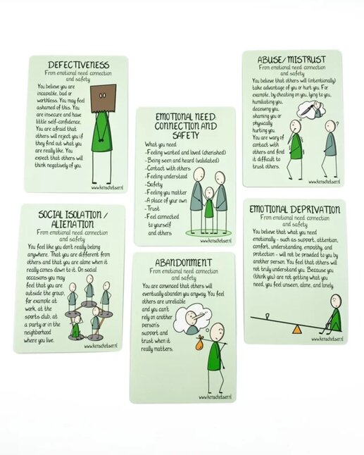 Schema therapy Card set: English Edition