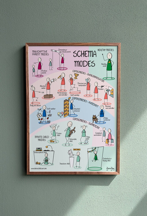 Schema Therapy: Mode Poster: English Edition