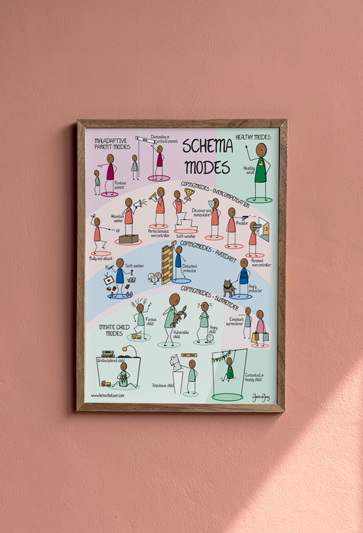 Schema Therapy: Mode Poster: English Edition