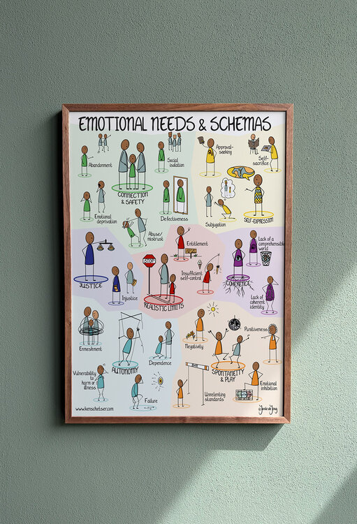 Schema Therapy: Schema Poster: English Edition