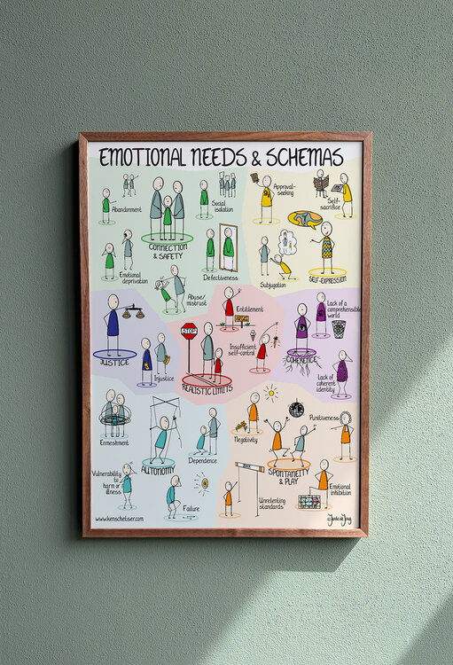 Schema Therapy: Schema Poster: English Edition