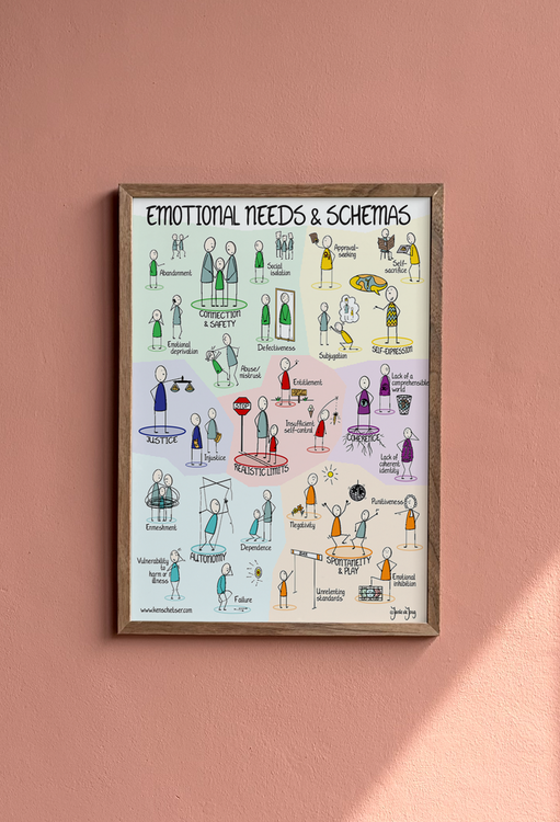 Schema Therapy: Schema Poster: English Edition