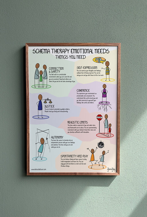 Schema Therapy: Core Emotional Needs Poster, English Edition