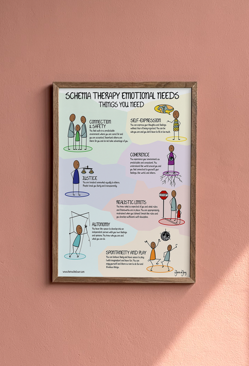 Schema Therapy: Core Emotional Needs Poster, English Edition