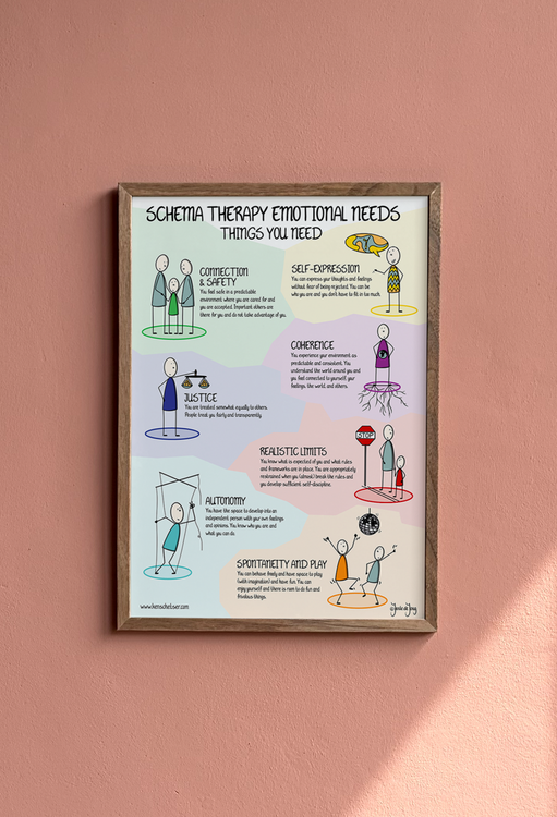 Schema Therapy: Core Emotional Needs Poster, English Edition